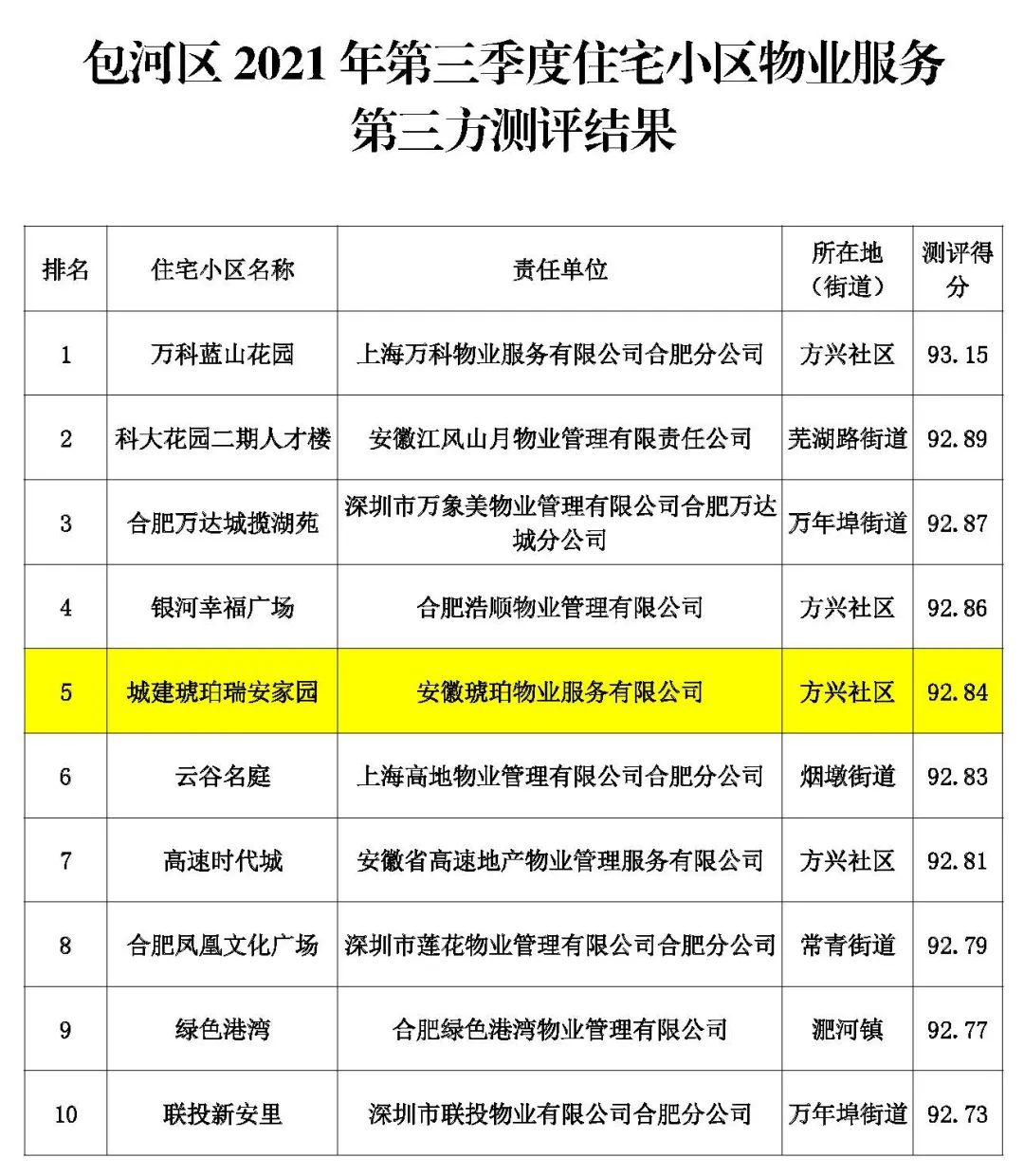 20211109162901291 letou乐投(LETOU)官方网站 - 值得信任的娱乐品牌