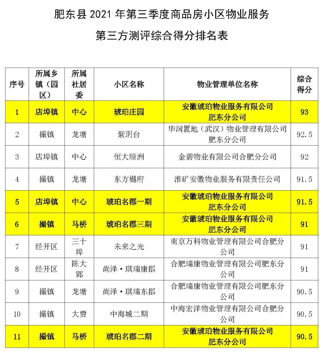 202111091630293029 letou乐投(LETOU)官方网站 - 值得信任的娱乐品牌